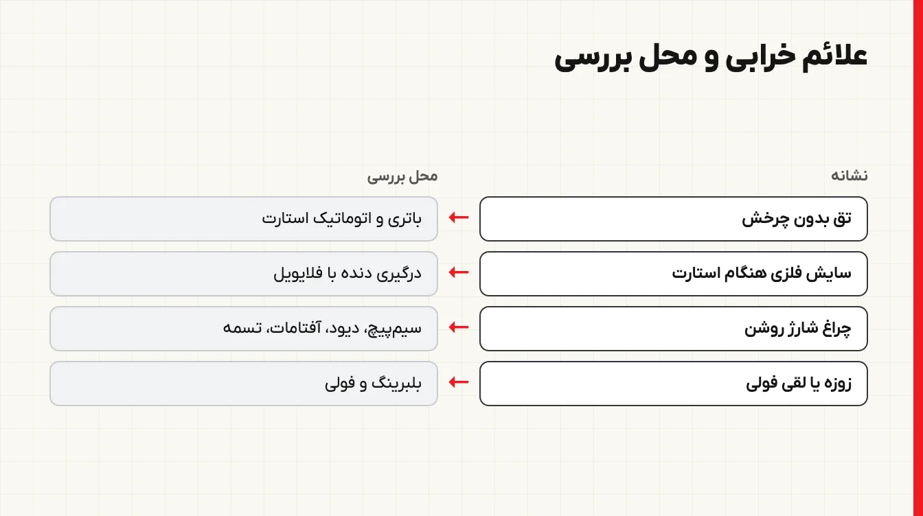 جدول علائم خرابی استارت و دینام ولوو و محل بررسی