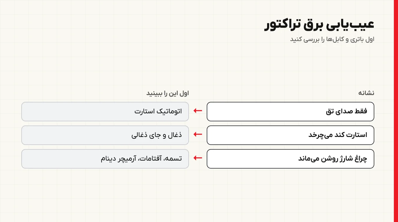فلوچارت عیب‌یابی استارت و دینام تراکتور